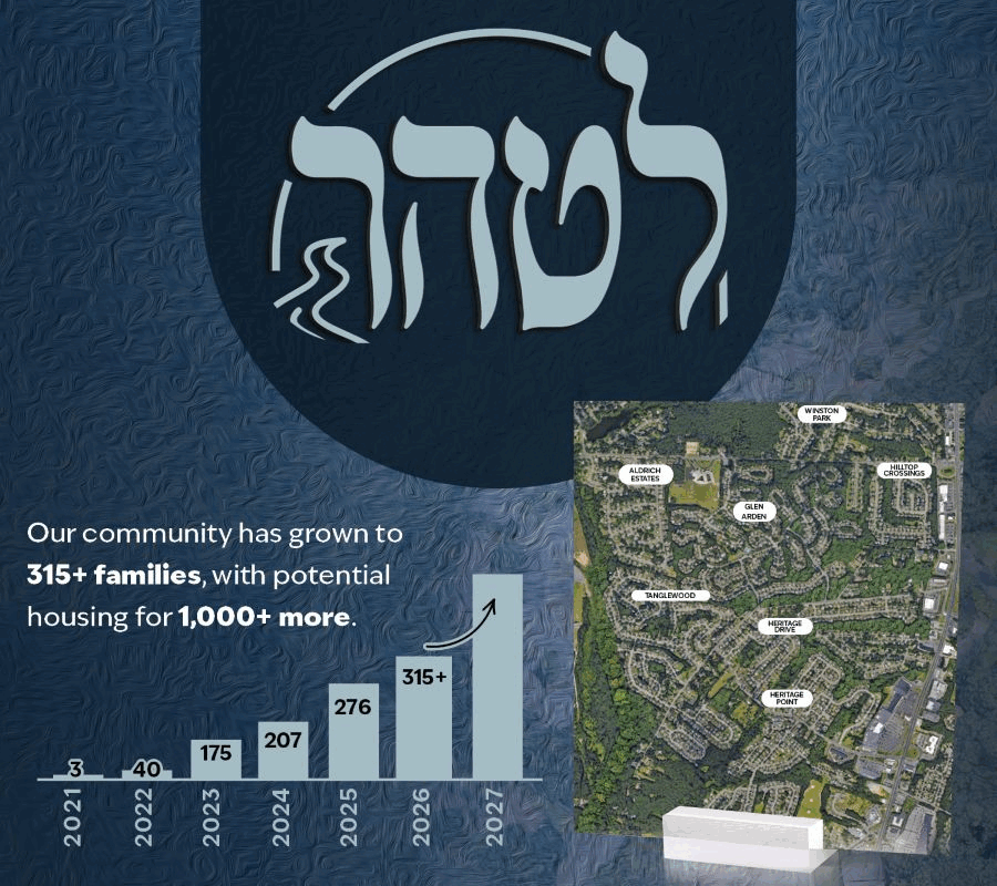 Khal Zichron Avrohom